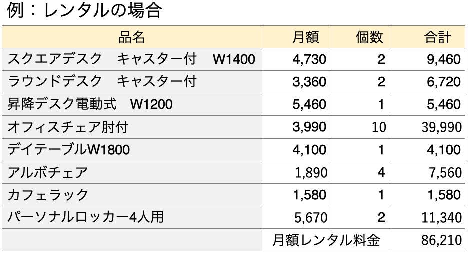 レンタルの料金表